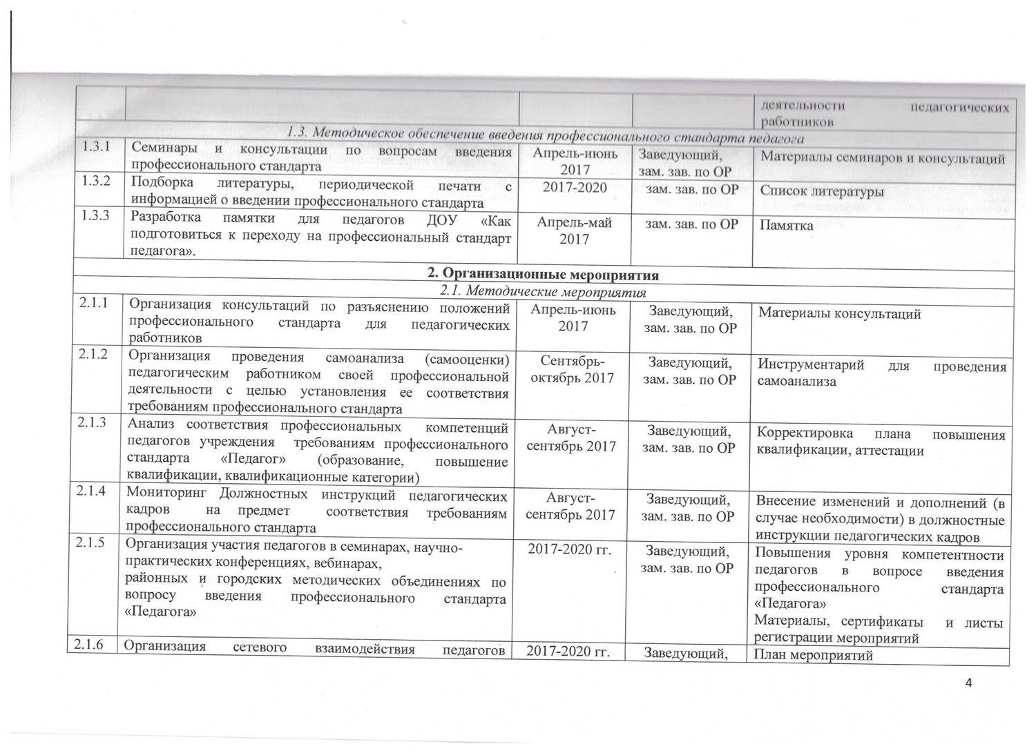 План внедрения профессиональных стандартов в учреждении