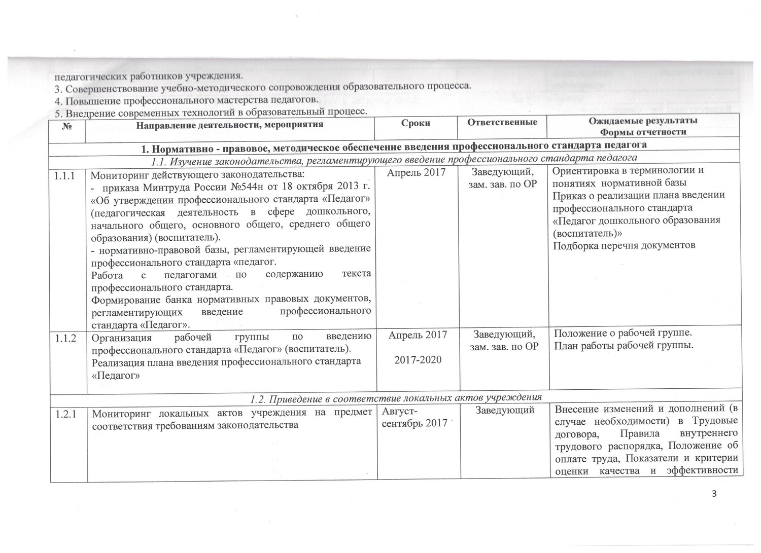 Положение о рабочей группе по внедрению профстандартов образец